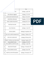 Data Try Out Ukni Ners Xii