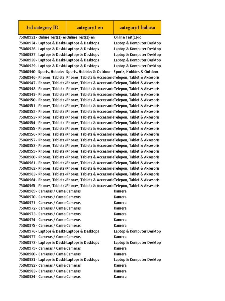Category | PDF | Desktop Computer | Laptop