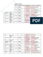 Fix Pembagian Kelompok Dan Time Schedule PKL