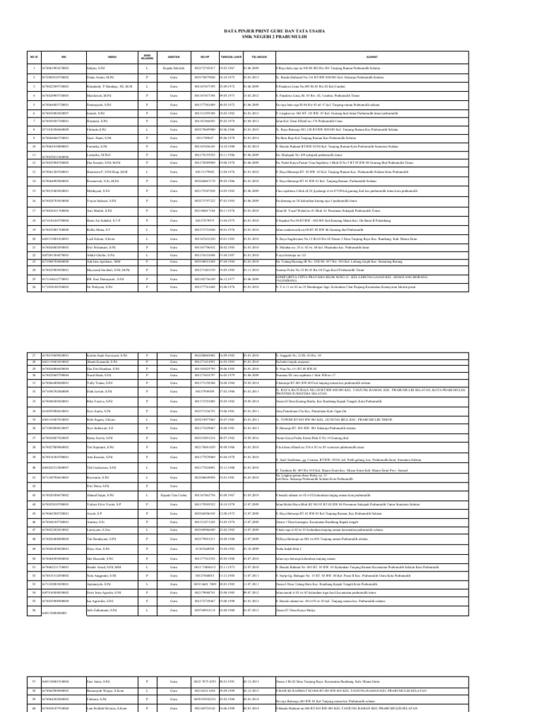 Data Pinjer 2022 | PDF