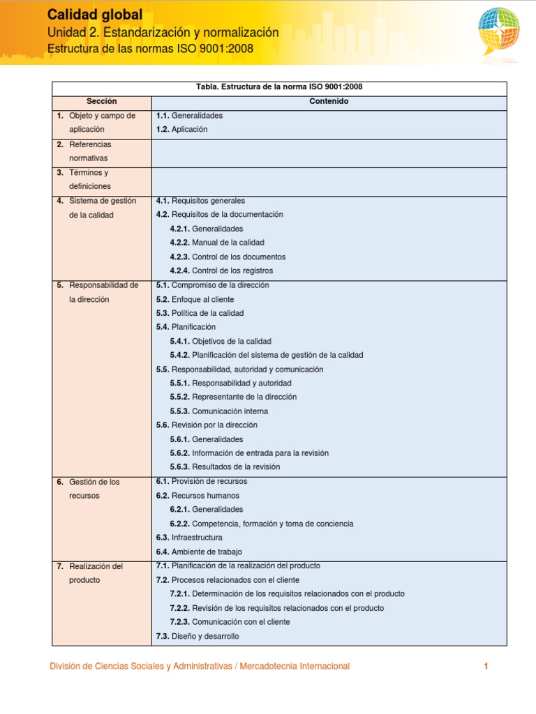 Estructura de la norma ISO 9001:2008 | PDF | Calidad (comercial ...