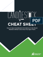 Usc Candlestick Cheat Sheet