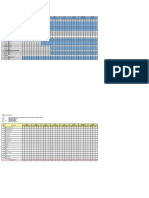 Direct Manpower: Project Owner Location Scope of Works Subject