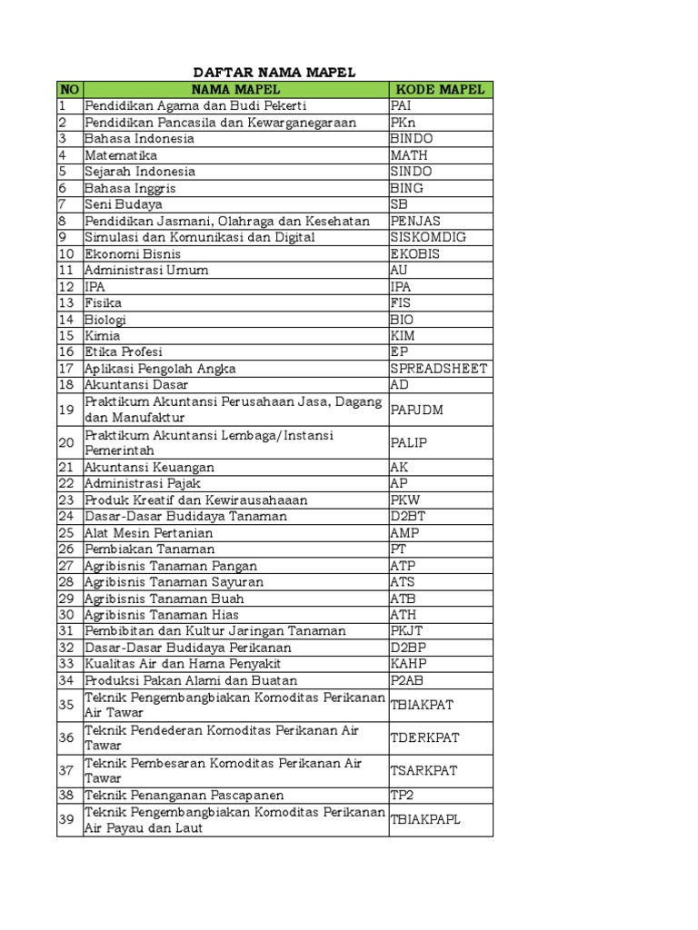 Daftar Mapel dan NIS Siswa | PDF