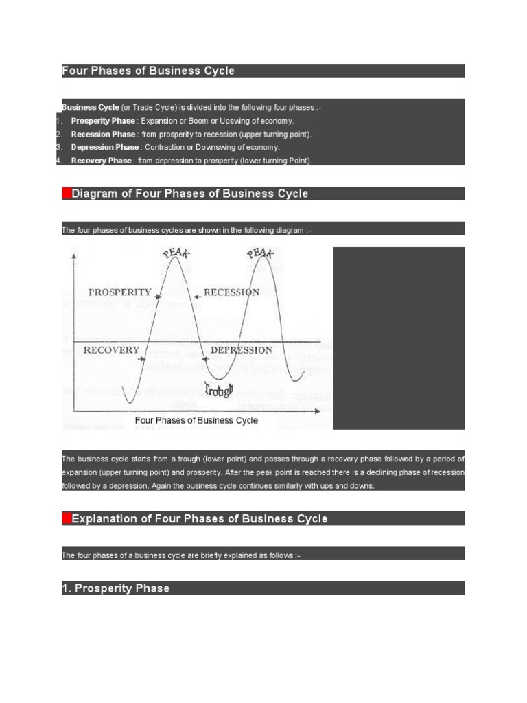 Four Phases of the Business Cycle | PDF | Inflation | Business Cycle