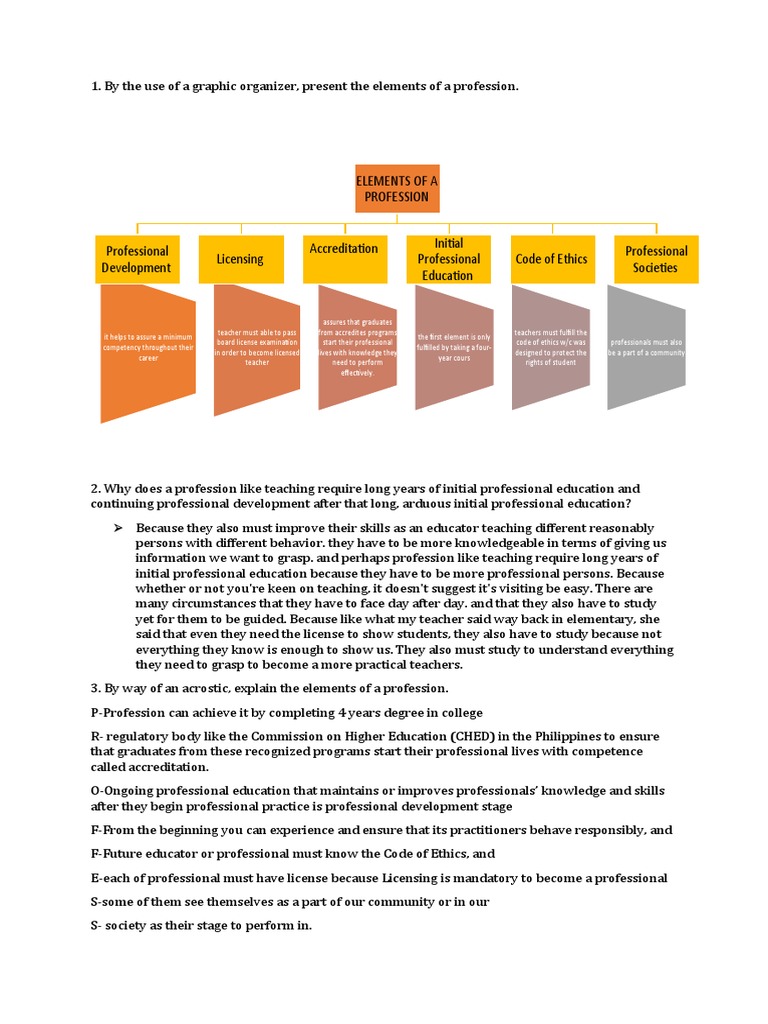 Elements of A Profession Professional Development Licensing ...