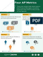 Track Four AP Metrics