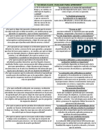 NEUS SANMARTÍ. - 10 Ideas Clave Sobre Evaluación