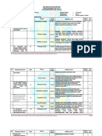 Kisi-Kisi Soal Ujian Sekolah 2022