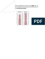 Graphical Method (Order of Reaction)