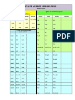 Lista de Verbos Irregulares: A) Verbos Auxiliares B) Con Las Tres Formas Iguales