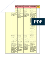 Criteria Unsatisfactor y (1) Limited (2) Proficient (3) Exemplary (4) Ratin G Content and Creativity (x4)