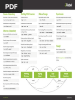 Git Cheat Sheet: Create A Repository Working With Branches Make A Change Synchronize