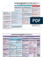 FEMA Chart Book