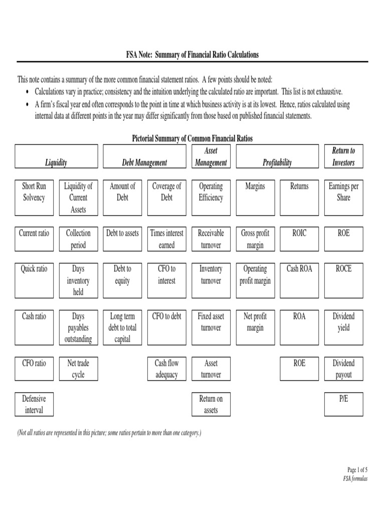 Financial Ratios for Analysts | PDF | Equity (Finance) | Dividend