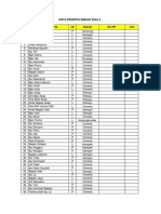 Data Peserta Ziarah Wali 5