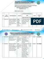 Format Rapbo Dirjend Kastrad