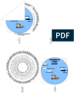 Verbs Wheel