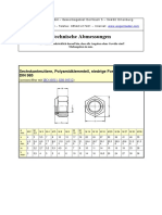 Din 985