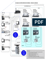 Diagrama Red Sistema SCADA