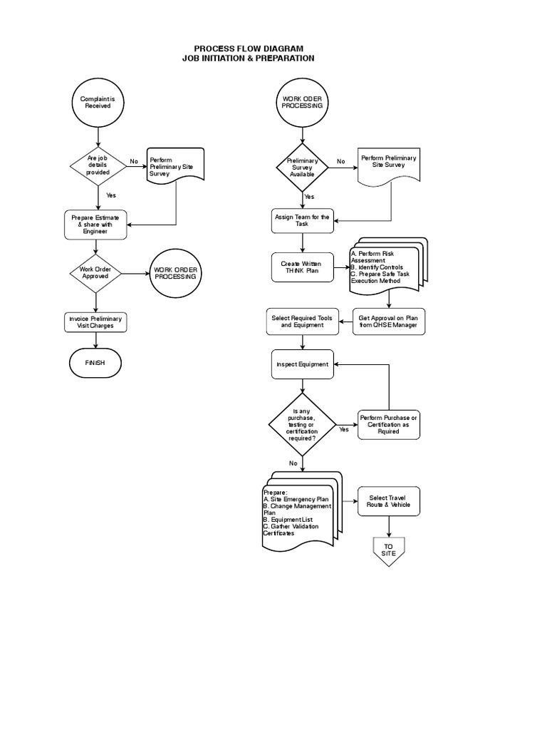 Process Flow Diagram Job Initiation & Preparation | PDF | Safety