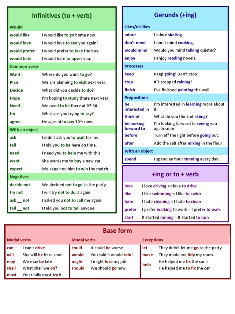 Modal Verbs and Infinitives Guide | PDF | Verb
