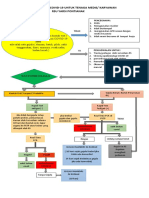 Alur Penanganan Covid Pada Petugas Di RSU YARSI Pontianak