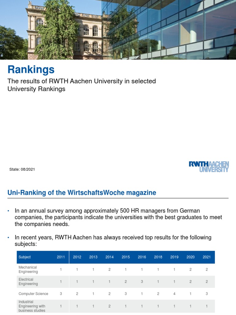 Rwth Ranking – 31 Rankings von RWTH Aachen University 2024 – SRXQ