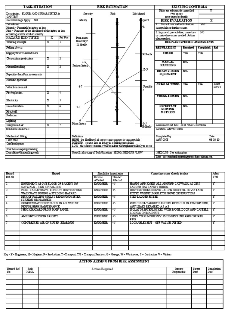 Risk Assessment Example for Bakery Safety | PDF | Risk | Safety