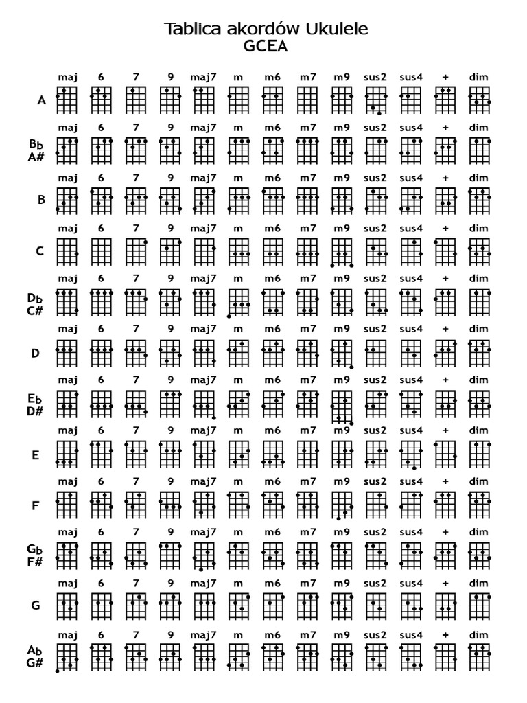 Ukulele Akordy Gcea Ukulele Com.pl PDF
