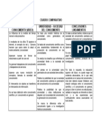 CUADRO COMPARATIVO