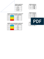 Tabel Kodefikasi Warna Dan Bentuk