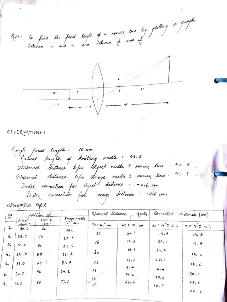 Focal Length of Convex Lens by Graph PDF Optics Natural Philosophy