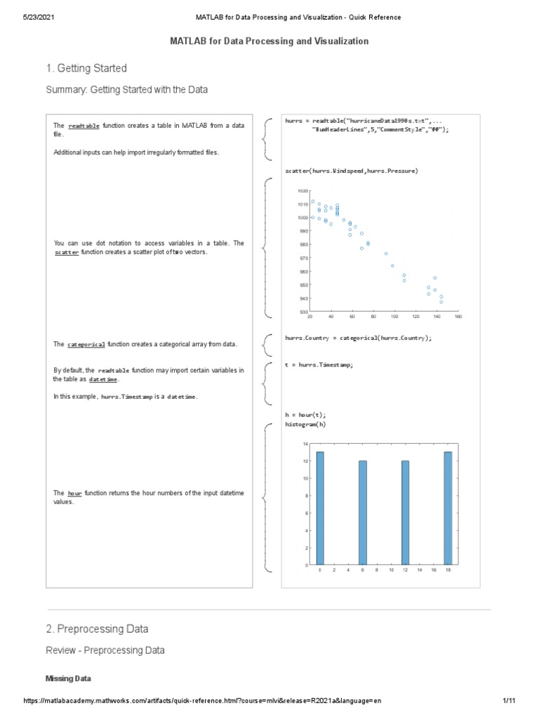 MATLAB For Data Processing and Visualization Quick Reference | PDF ...