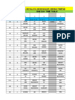 Wednesday Ttclass TT 1 Feb 2022