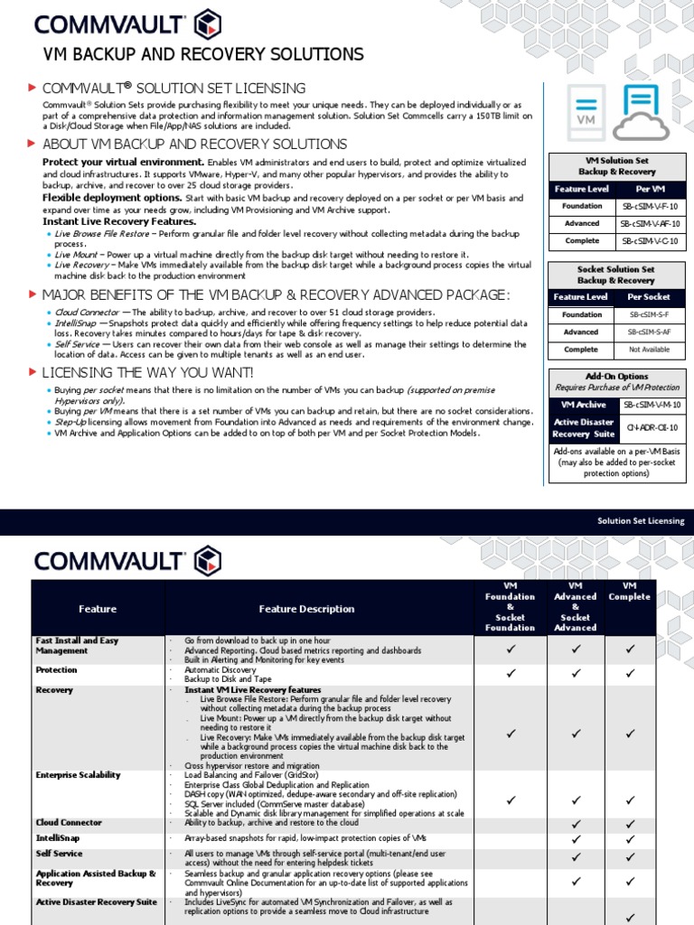 VM Backup and Recovery Solutions: Commvault Solution Set Licensing ...