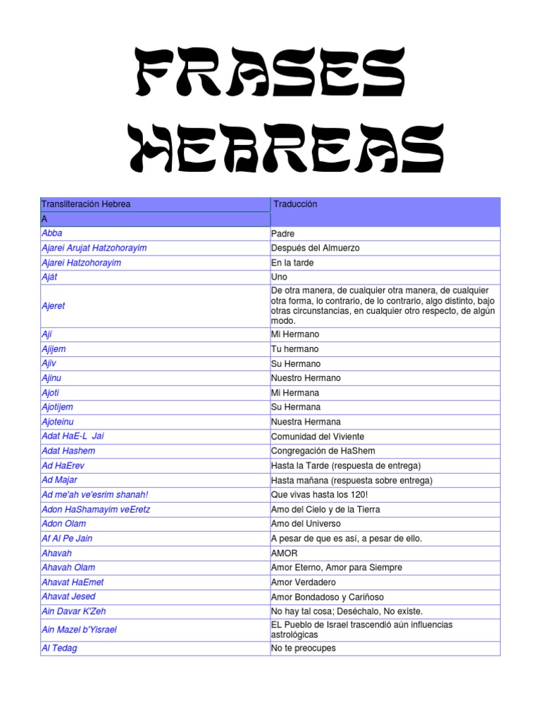 Palabras Hebreas Utilizadas En El Español