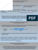 Convenios de Intercambio de Información Fiscal