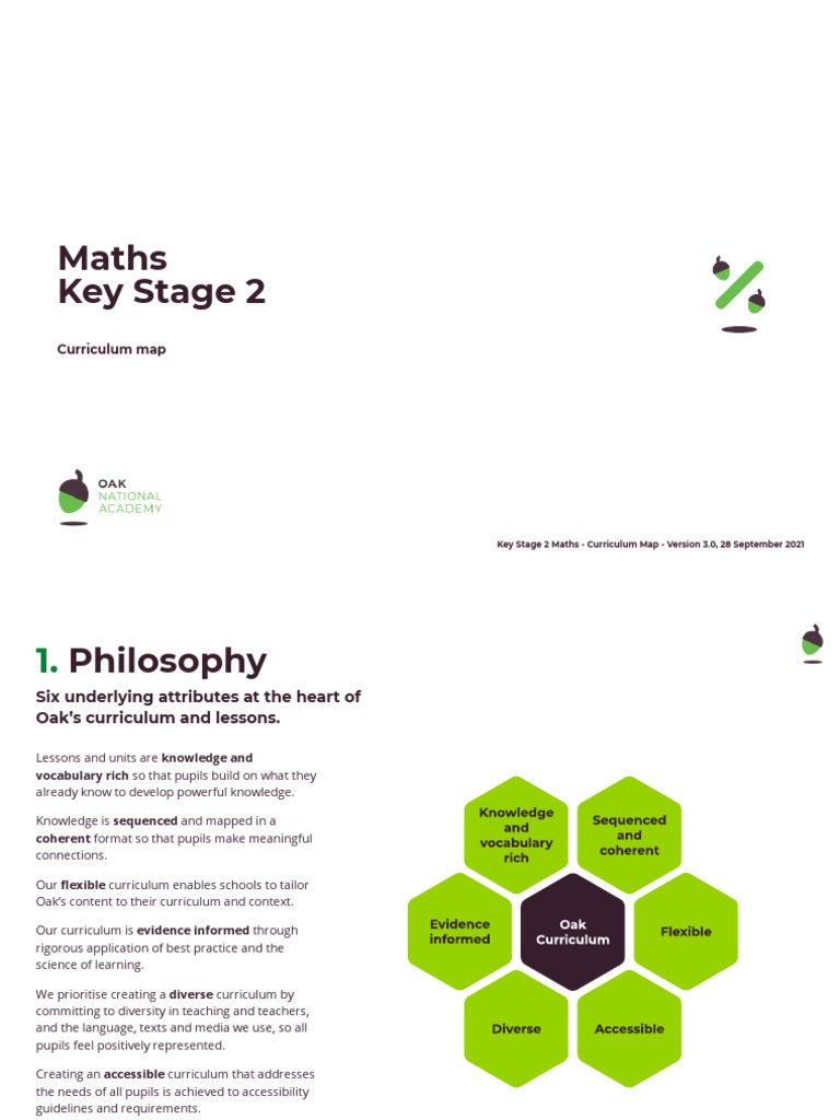 Key Stage 2 Maths Curriculum Overview | PDF | Multiplication | Integer