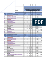 Metrado Diario para Informe