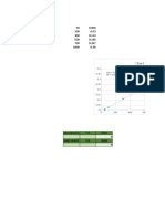 Curva Calibracion DQO (FORMULA)