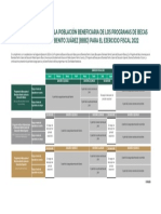 Calendario de Pagos Beca Benito Juarez 2022 Nivel Medio Superior