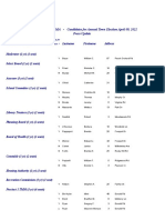 Burlington Town Election