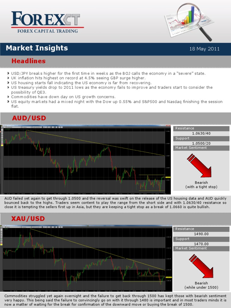 Forex Market Insights: May 2011 Trends | PDF | Market Trend | Foreign ...