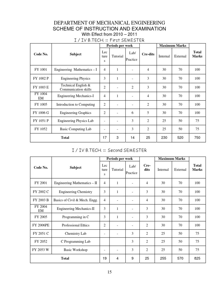 Mechanical Engineering B.Tech Curriculum | PDF | Matrix (Mathematics ...