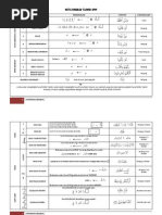 Soalan Tajwid Hukum Nun Mati Dan Tanwin - Persoalan u