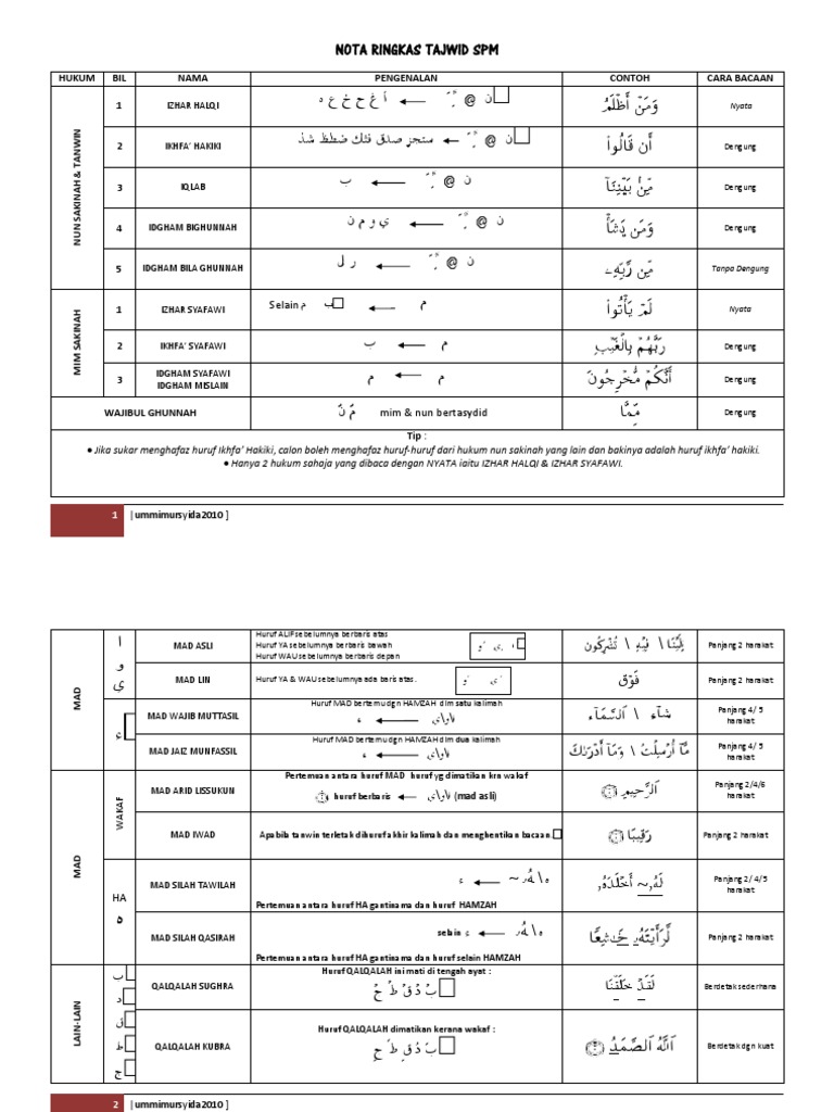 Spm Nota Hukum Tajwid Lengkap