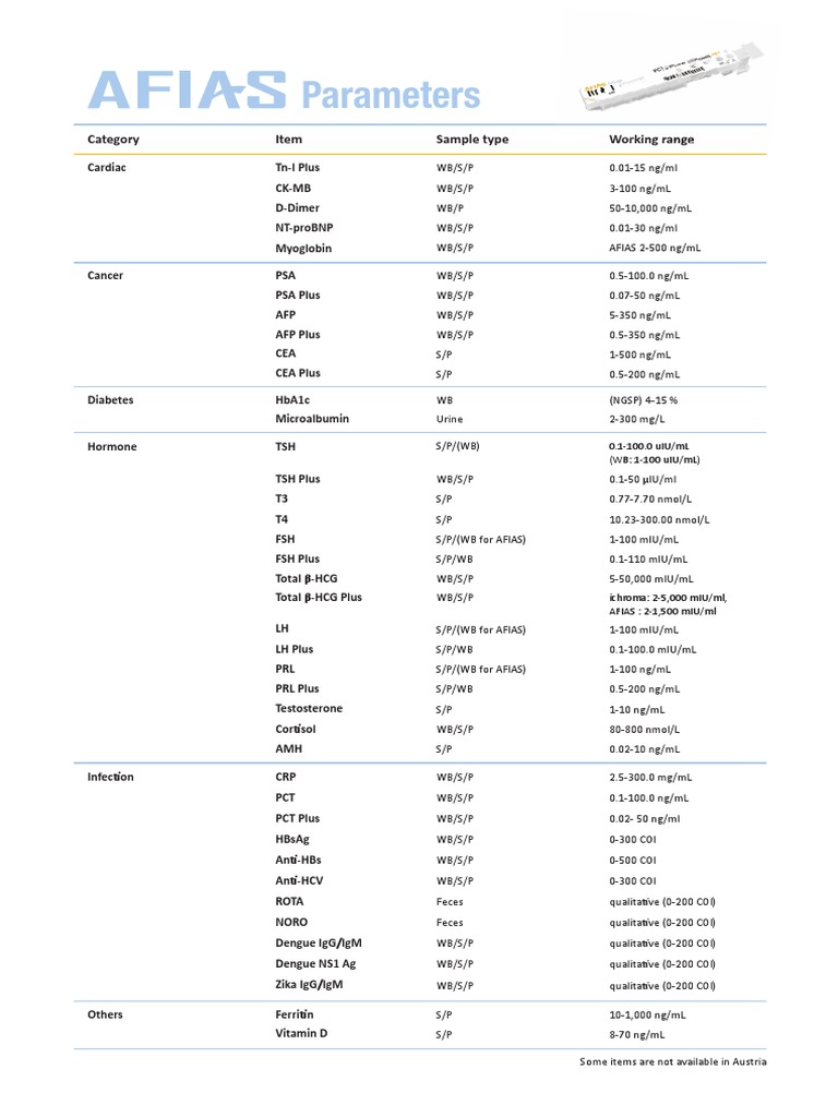 Afias Parameter Menue 11 2019 Pdf Human Chorionic Gonadotropin Usb