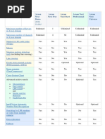 Firewall Comparison | PDF | Virtual Private Network | Computer Network