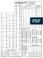 Drill Tap Chart